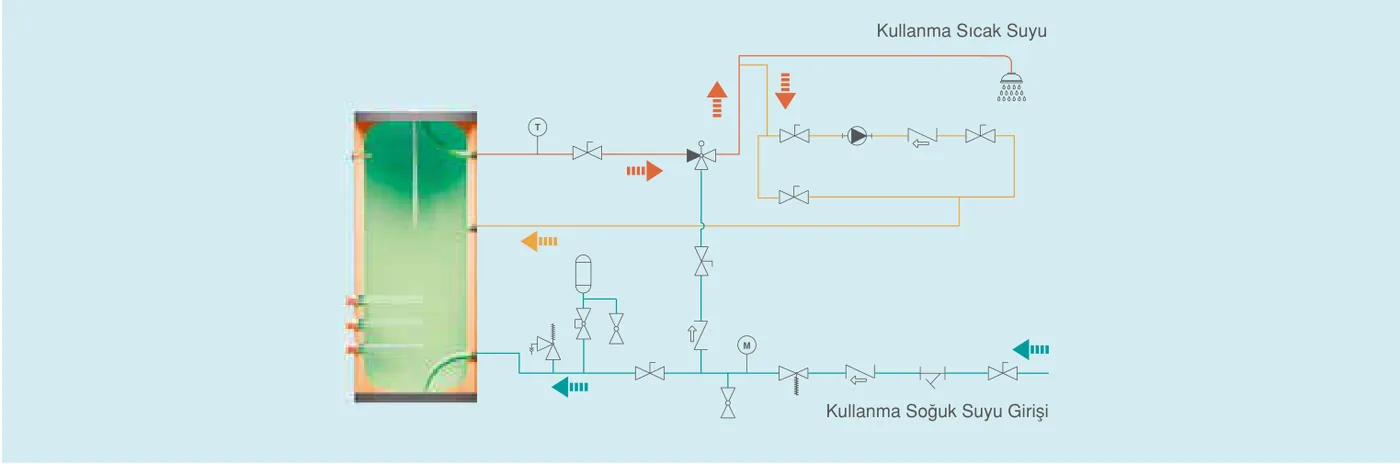 Elektrikli boyler bağlantı şeması: soğuk su girişi, kullanma sıcak suyu çıkışı, sirkülasyon hattı ve emniyet elemanları