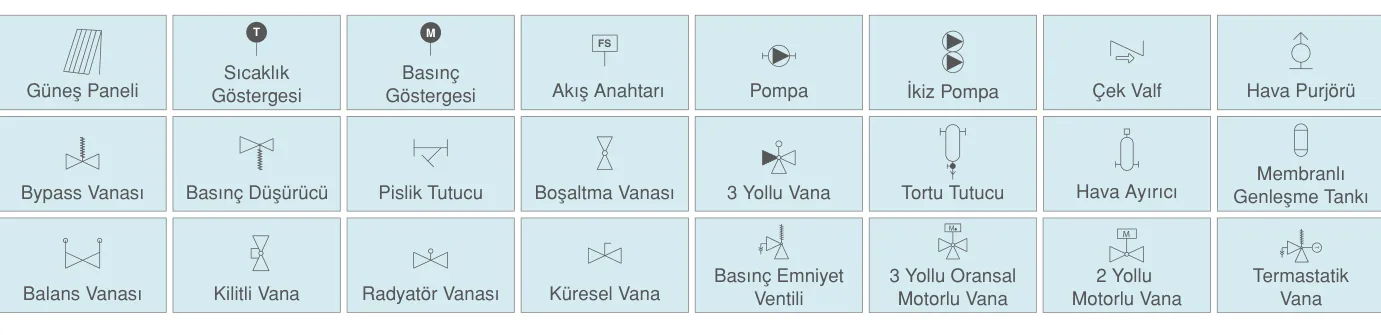 Tesisat sembolleri: güneş paneli, sıcaklık göstergesi, basınç göstergesi, akış anahtarı, pompa, ikiz pompa, çek valf, hava purjörü, bypass vanası, basınç düşürücü, pislik tutucu, boşaltma vanası, 3 yollu vana, tortu tutucu, hava ayırıcı, membranlı genleşme tankı, balans vanası, kilitli vana, radyatör vanası, küresel vana, basınç emniyet ventili, 3 yollu oransal motorlu vana, 2 yollu motorlu vana, termostatik vana